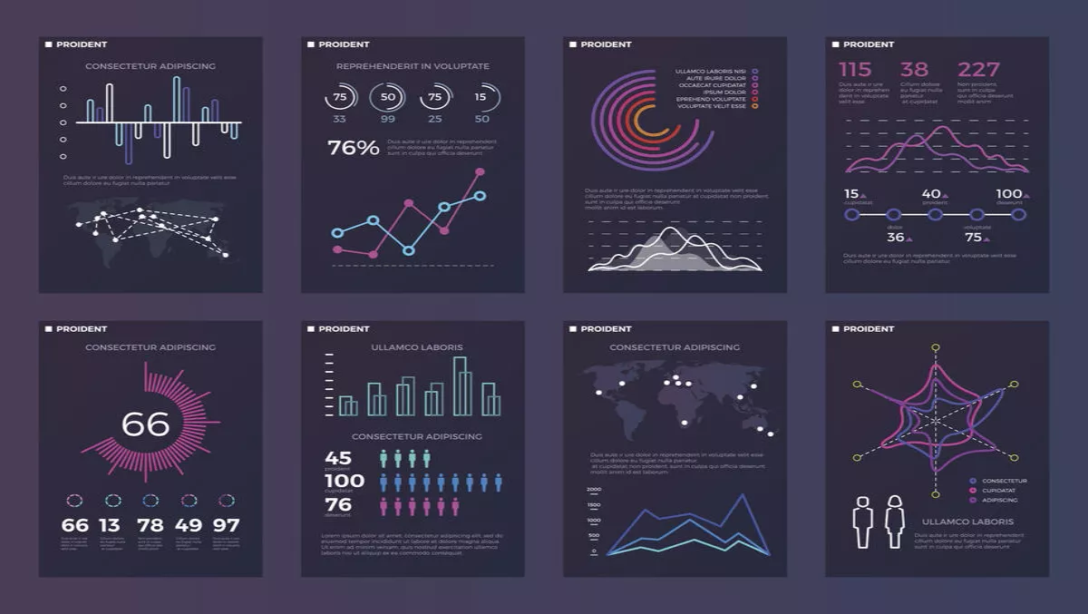 Dashboard forecast