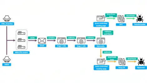 Ps outlook picture 20